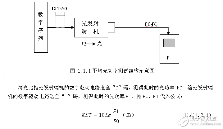 光纖通信實驗講義V2015-9