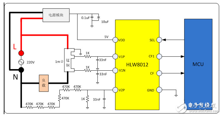 應用于物聯網領域的高精度、免校準“電”計量芯片-合力為科技