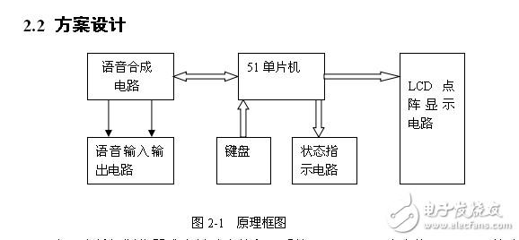 基于ISD4004和51單片機的公交車報站系統