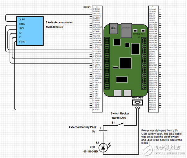 如何使BEAGLEBONE基礎電器通知消息