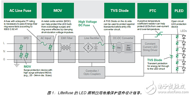 限制電力峰值才能保證照明穩(wěn)定