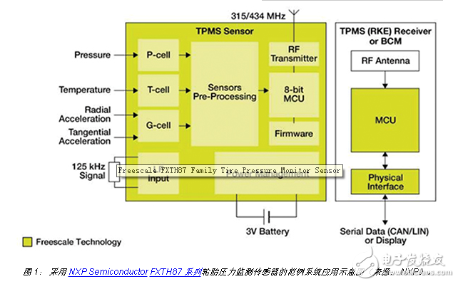 踐行 IoT 承諾的技術