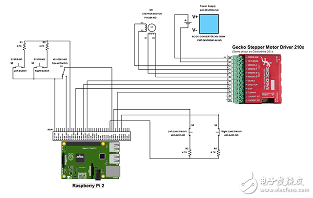 Easy Build：如何通過 Raspberry Pi 項目實現直線平臺