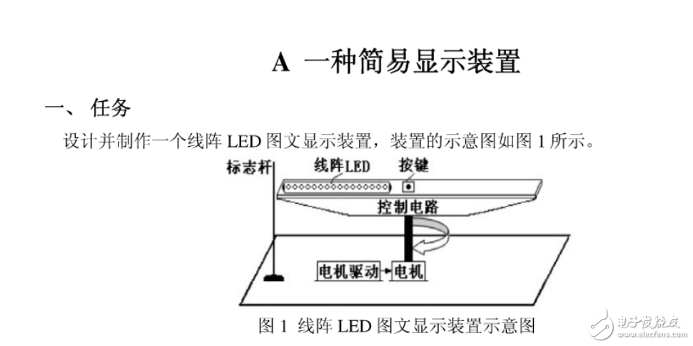 2016年電子設計競賽題目