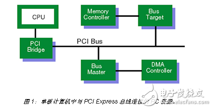 IoT 時(shí)代的下一代 SBC