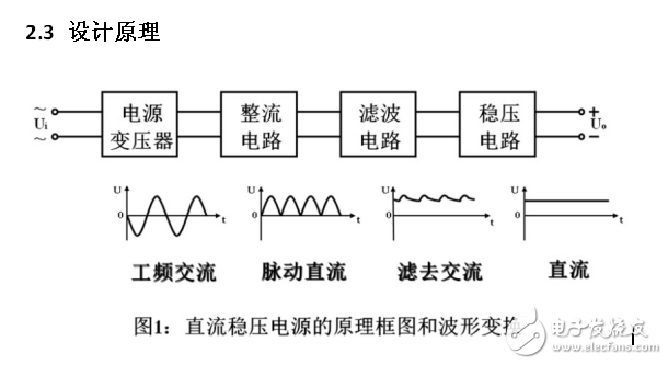 可調(diào)的直流穩(wěn)壓電源設(shè)計報告