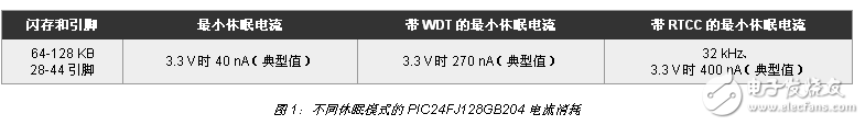 工業 IoT 設計中的低功耗、通信和安全性