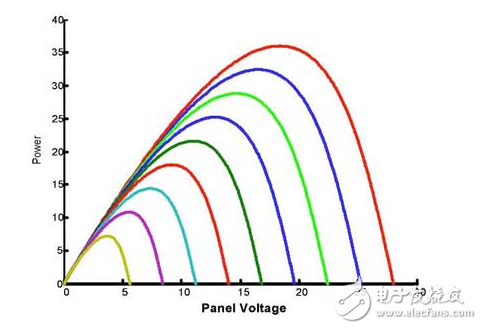 開發工具包提供低風險進入太陽能收集