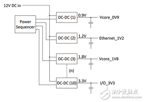 FPGA的有源電容放電電路考慮