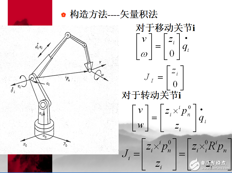 機(jī)器人技術(shù)中的操作臂的雅克比