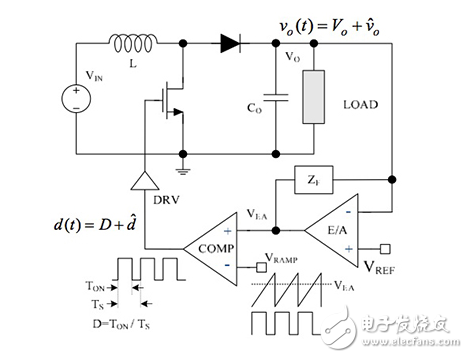 了解開關穩壓器控制回路響應