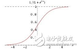 科普帖：深度學習真的那么難嗎？