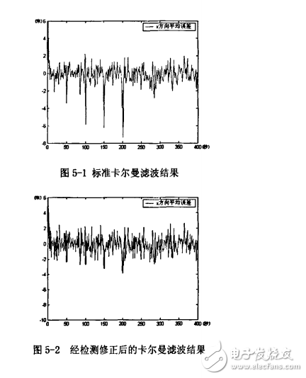 動態(tài)定位中的卡爾曼濾波研究