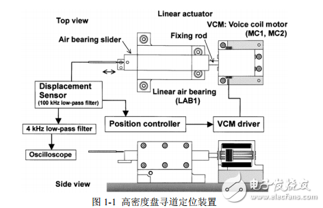 音圈電機位置伺服控制系統的研究-劉麗麗