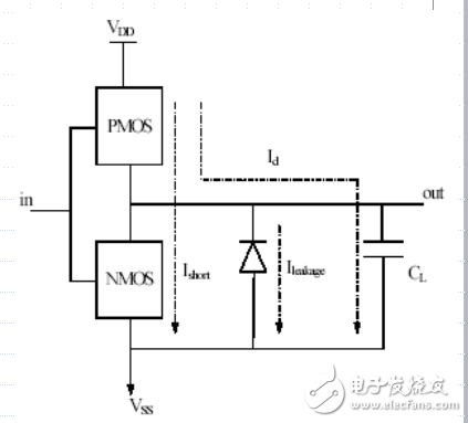 PIC低功耗設(shè)計方法