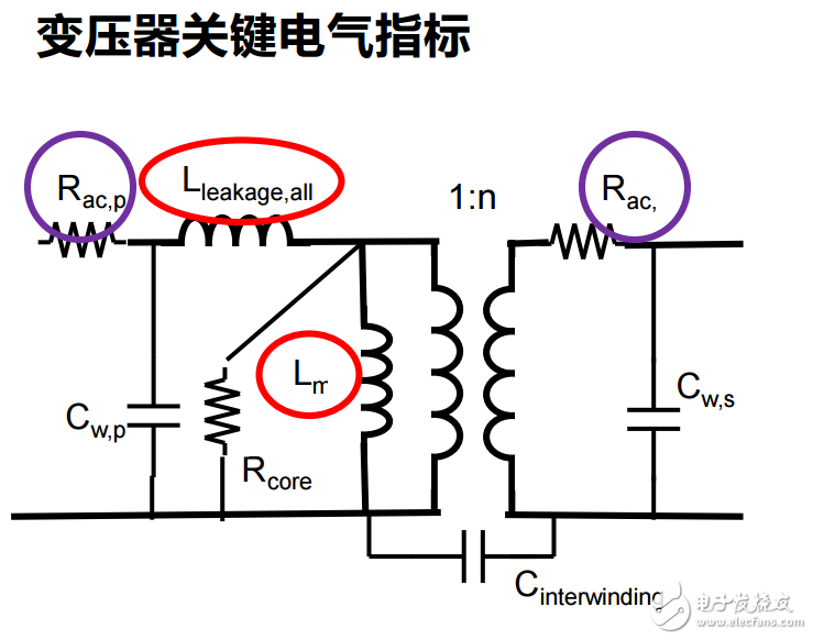 基于ANSYS Maxwell 3D的高頻,高功率電磁器件設(shè)計(jì)與優(yōu)化