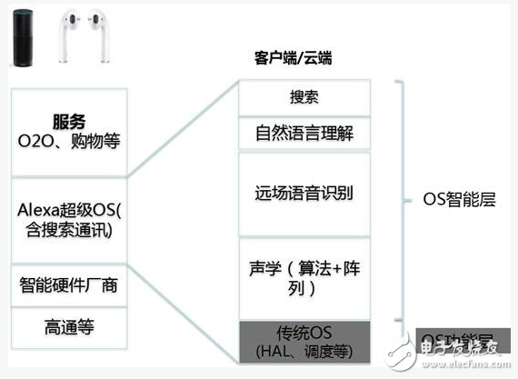 亞馬遜 Echo大獲成功，遠場語音交互技術在其中究竟扮演了什么角色？ | 深度