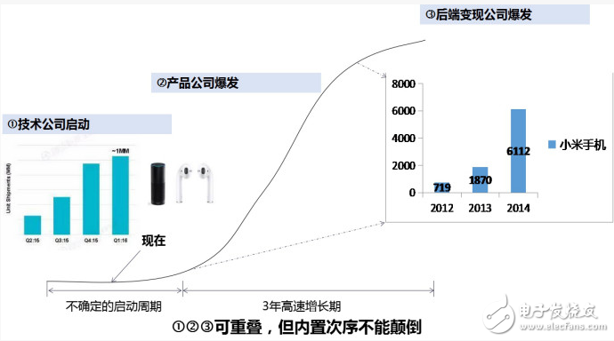 亞馬遜 Echo大獲成功，遠場語音交互技術在其中究竟扮演了什么角色？ | 深度