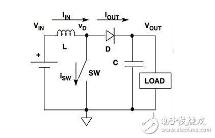 .具有集成電感的直流-直流電壓轉換器的優(yōu)點和缺點。