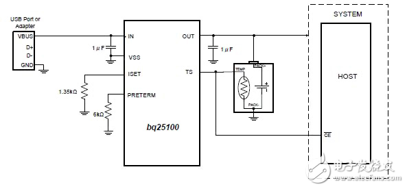 探索可穿戴設備充電的電源解決方案