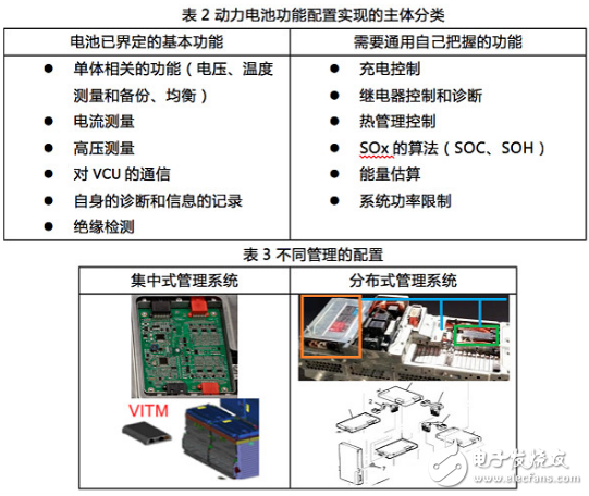 車企如何保證動力電池的穩定性?