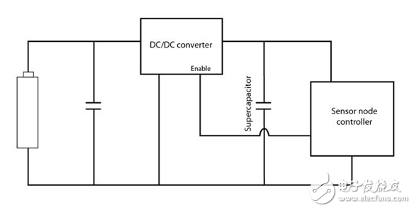 　超級(jí)電容器平滑傳感器節(jié)點(diǎn)的功率需求