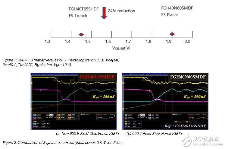 新的650 V場阻IGBT感應加熱，使更高的效率和可靠性