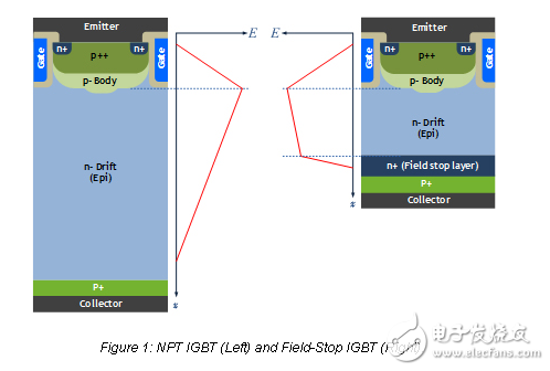 Introduction of New Generation Field-Stop Shorted-Anode IGBT