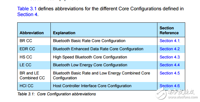 藍牙5.0 core spec研究藍牙技術必備資料