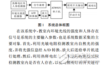 基于AT89S51和RE200B的教室照明節能控制系統設計