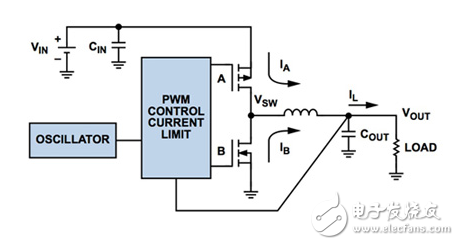 利用PFM提高低負(fù)載下開關(guān)DC/DC穩(wěn)壓器的工作效率