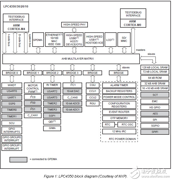 Divide and Conquer Works for Dual-Core MCUs， Too