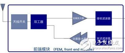 超500億濾波器大市場，誰能無動于衷？