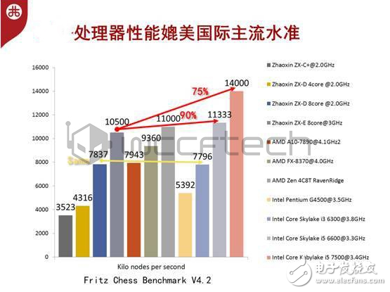  國產CPU真讓Intel嚇到了！中國芯拒絕玻璃心