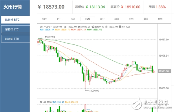 投資有風險，入市需謹慎。”NVIDIA顯卡不增產：隨時準備下車!看衰挖礦前景