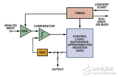 工業(yè)自動化中能量采集到電力數(shù)據(jù)采集