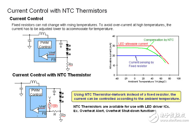 NTC熱敏電阻的LED照明系統(tǒng)過熱保護(hù)