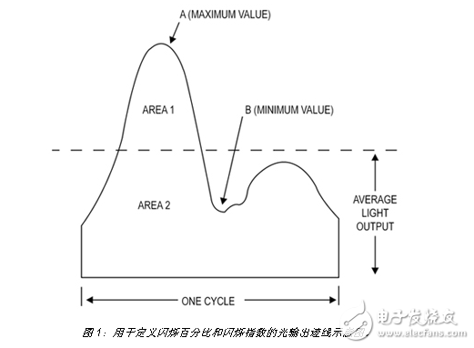 照明應用中 LED 閃爍的特征化和最小化