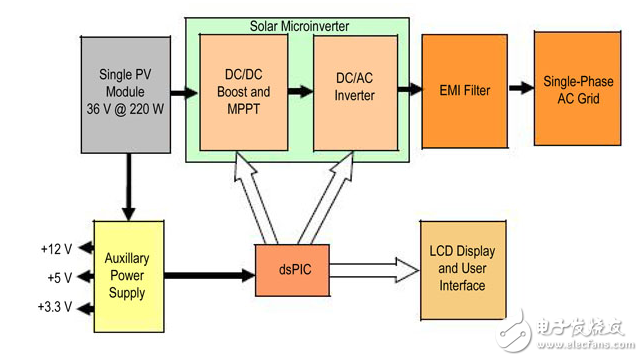 太陽(yáng)能發(fā)電用逆變電源的工程師指南