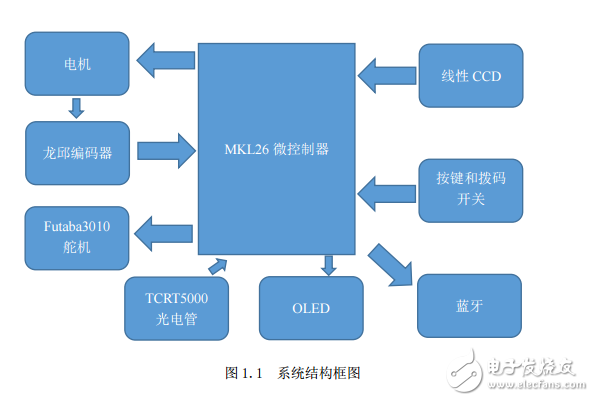 “恩智浦”杯全國大學生 智能汽車競賽安徽工程大學報告