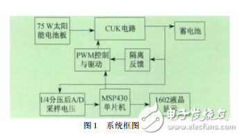 基于MSP430單片機的太陽能充電控制器設計_鄔麗娜