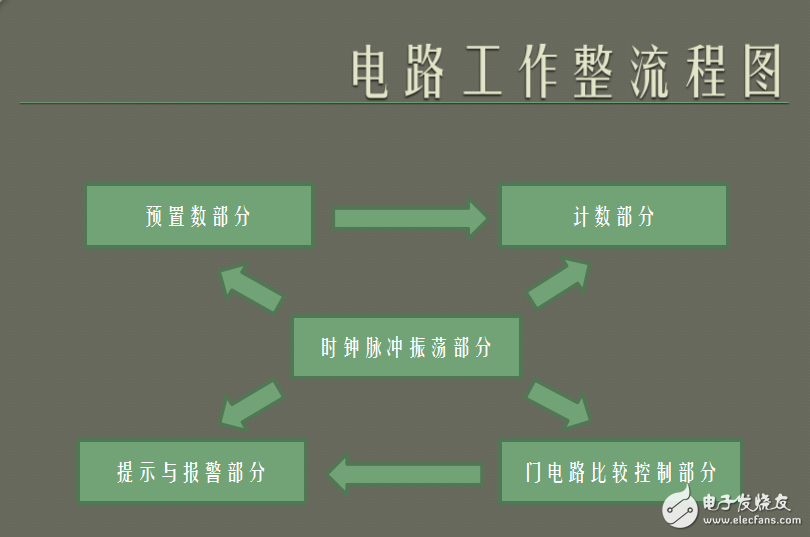 限時發言時間提示器