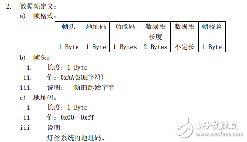 微機監測與智能燈絲接口內容及協議規范-上海卡斯柯