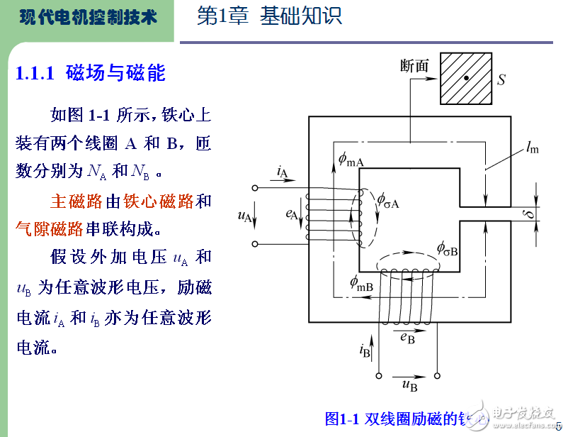 第1章 矢量控制基礎