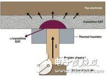 前瞻布局，新一代存儲器盼突破