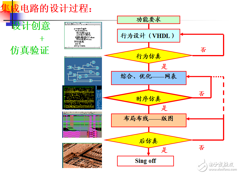 大規模集成電路第2章_集成電路工藝基礎及版圖設計1