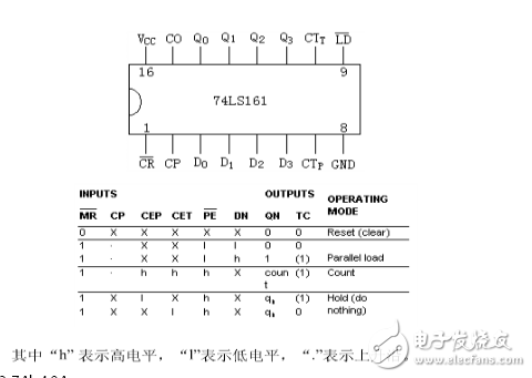 數字電子技術基礎課程設計報告八路花樣燈256種花樣