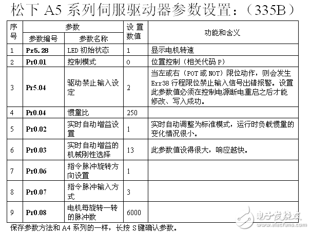 松下A5系列參數(shù)(335B)