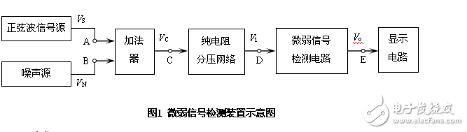 2012湖北省電子設計競賽題目匯總