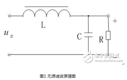 有源和無源濾波器的區(qū)別_有源無源濾波器優(yōu)缺點